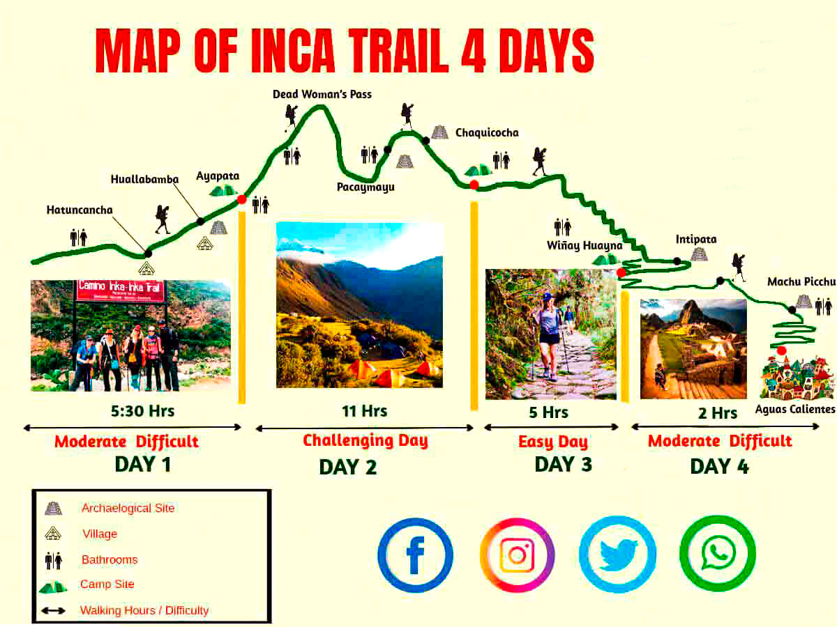 4 day Inca Trail Map
