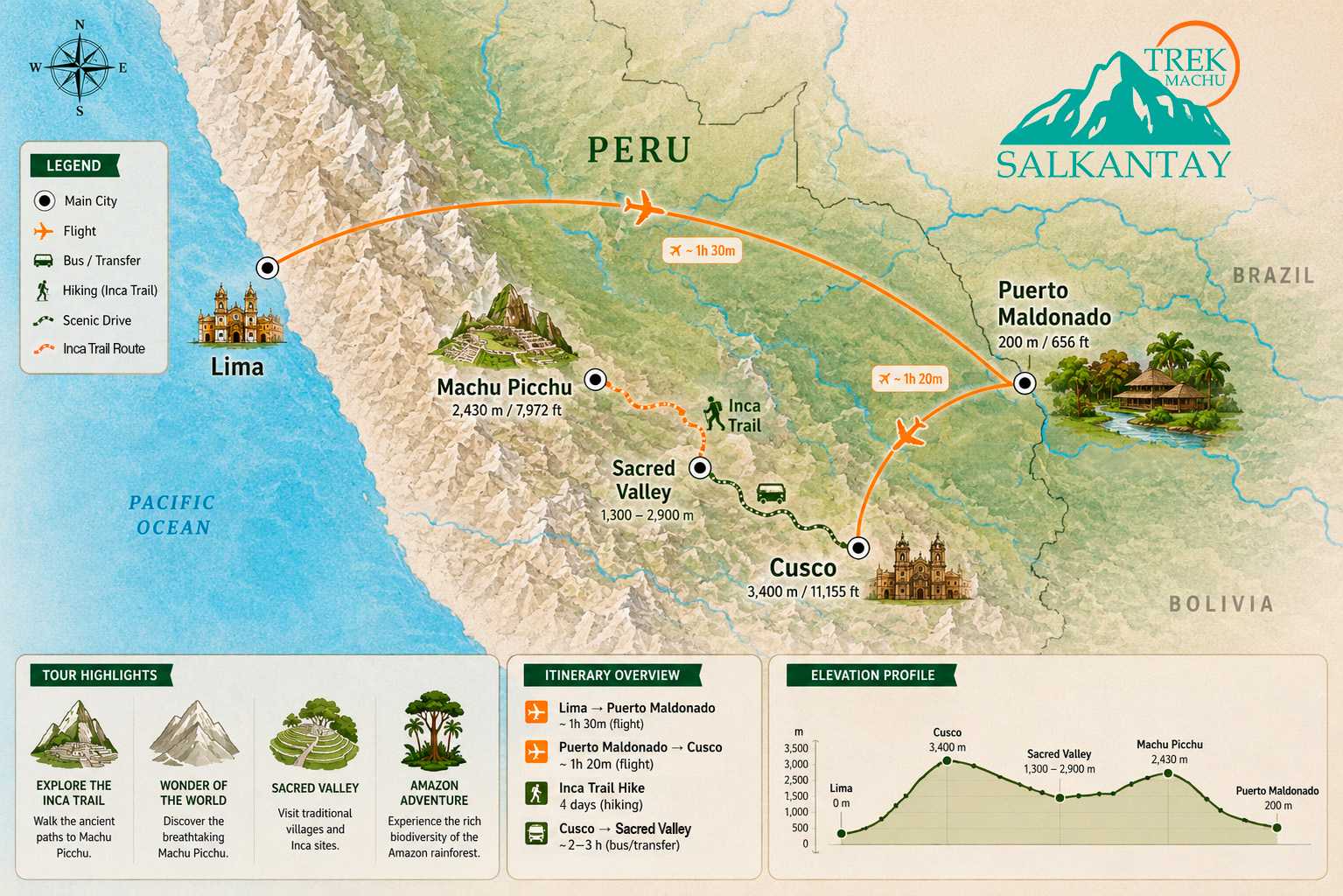 Amazon to Inca Trail Overview Map