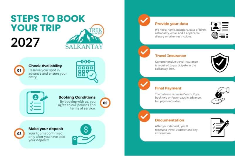 How to book Inca Trail