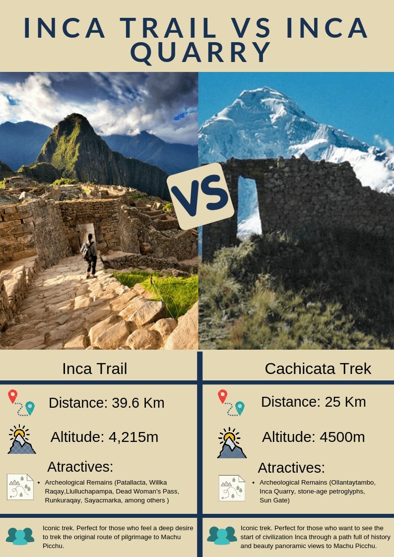 Cachicata-Inca-Trail