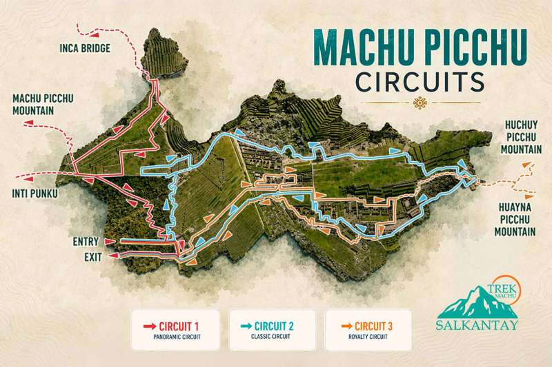 Machu Picchu tickets + circuits