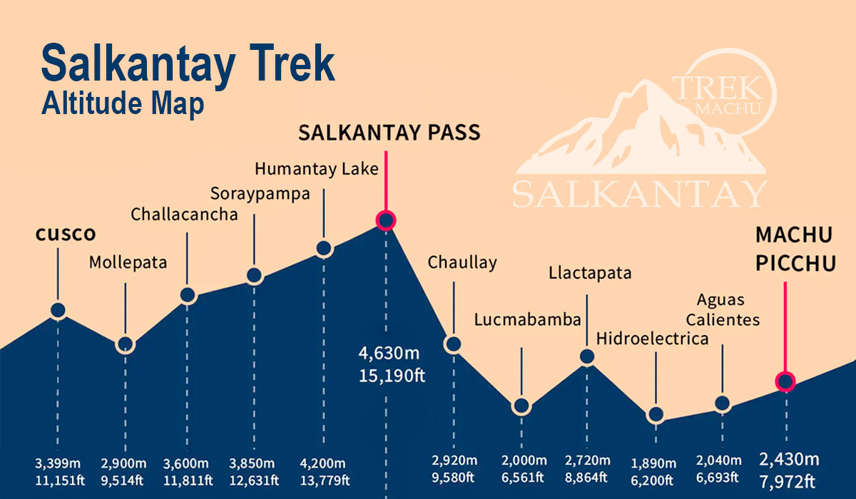 Salkantay Trail