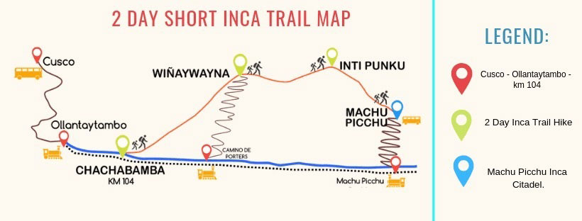 Short Inca Trail with Camping in 2 Days - AB Expeditions