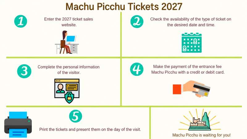 Tickets to Machu Picchu 2027